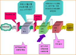 一站式證券電子商務(wù)解決方案 重塑現(xiàn)代證券業(yè)務(wù)生態(tài)
