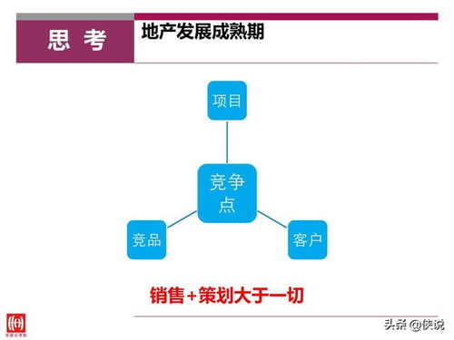 房地產(chǎn)策劃與銷售的黃金協(xié)奏 如何通過精準(zhǔn)配合提升銷售力與遠(yuǎn)見營銷效果
